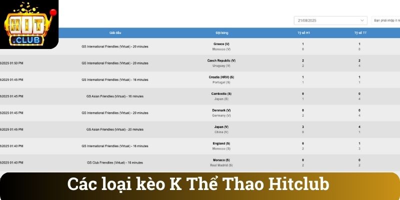 Cac loai keo K The Thao Hitclub Các loại kèo K Thể Thao Hitclub